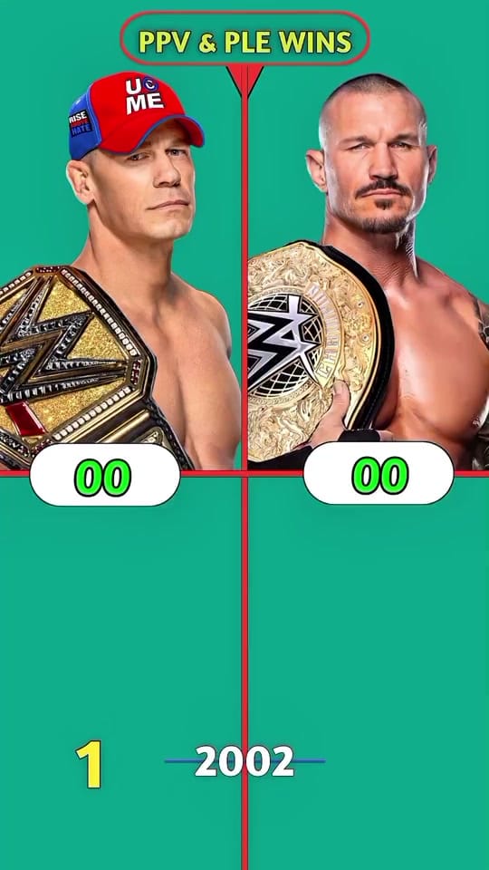 Post 4 by Underestimate WWE on TikTok (video)