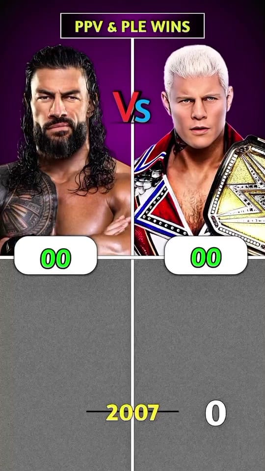 Post 7 by Underestimate WWE on TikTok (video)
