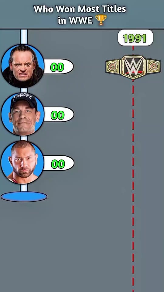 Post 1 by Underestimate WWE on TikTok (video)