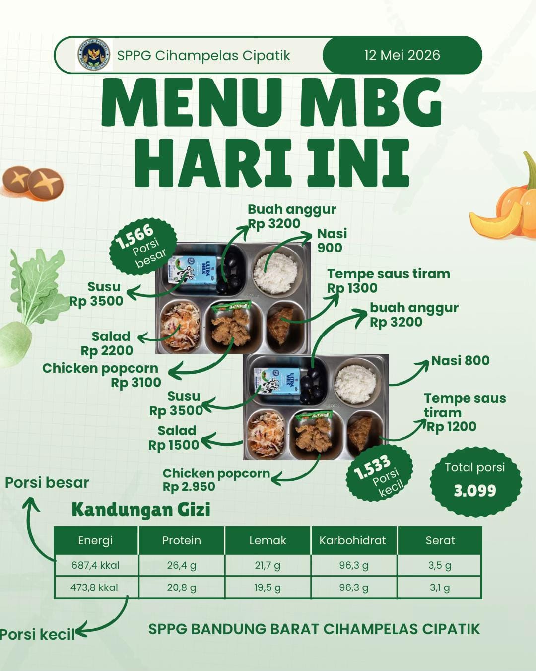 Post 4 by SPPG Bandung Barat Cipatik on TikTok (video)