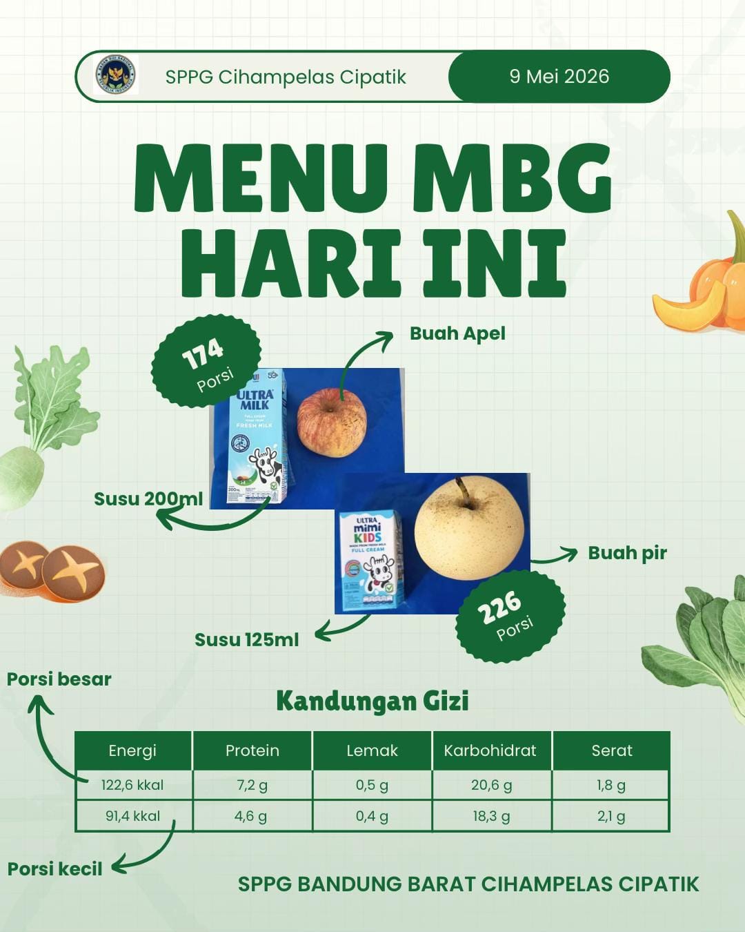 Post 6 by SPPG Bandung Barat Cipatik on TikTok (video)