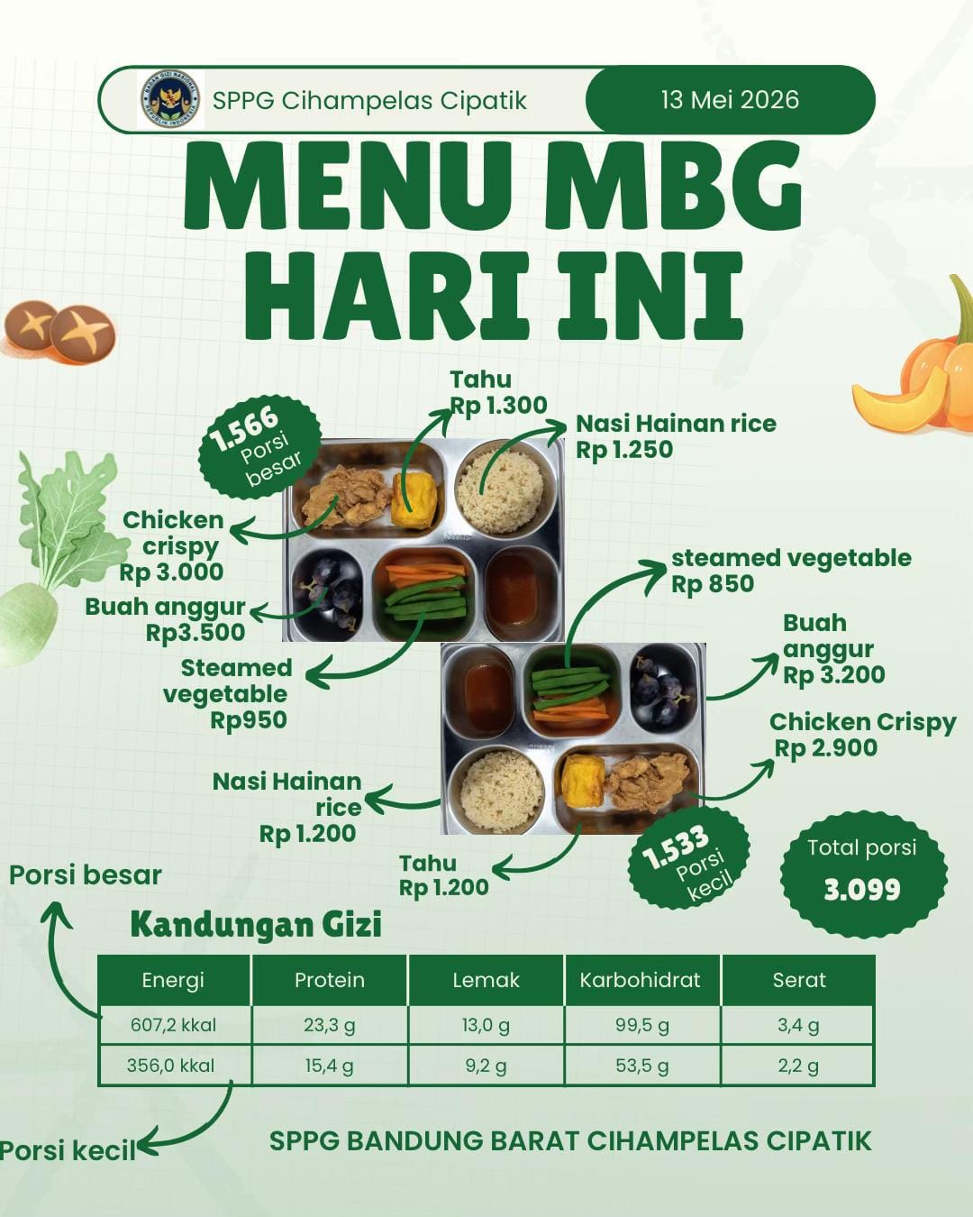 Post 3 by SPPG Bandung Barat Cipatik on TikTok (video)