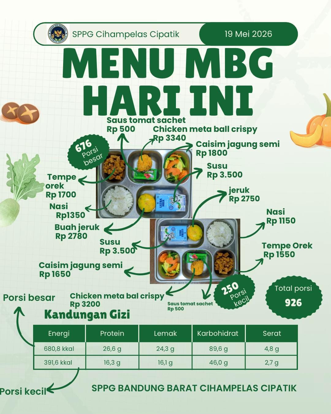 Post 1 by SPPG Bandung Barat Cipatik on TikTok (video)