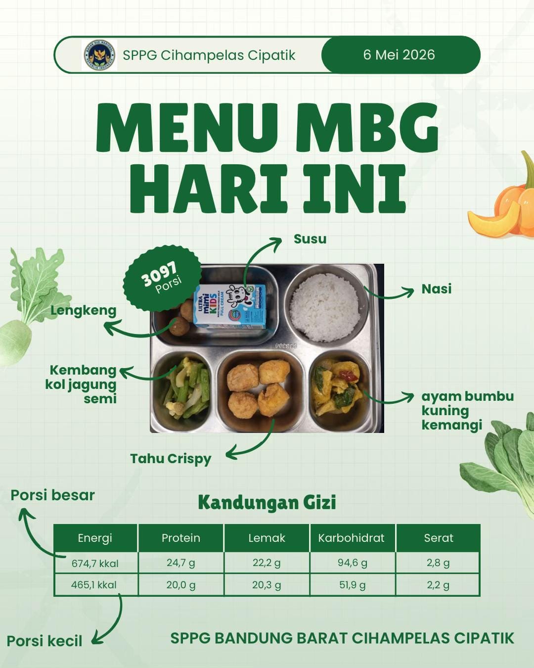 Post 9 by SPPG Bandung Barat Cipatik on TikTok (video)