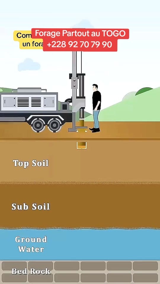 Post 6 by MOKPOKPO BUILDING BTP on TikTok (video)