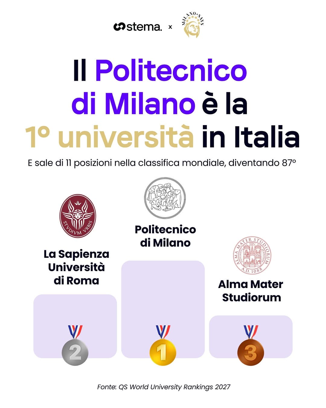 Post 1 by Milano Says on Instagram (image)