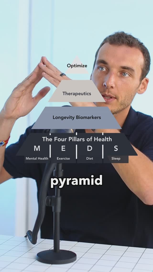 Post 10 by Thomas Paloschi MD | Dr. Longevity™ on Instagram (video)