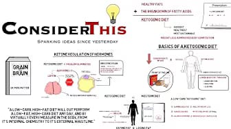 Post 7 by Consider This on YouTube (video)