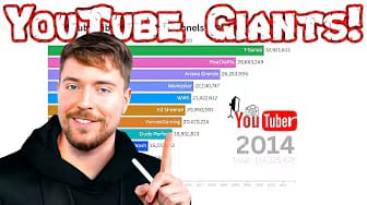 Post 8 by Epic Data Race on YouTube (video)