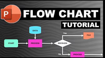 Post 1 by Presentation Mastery on YouTube (video)