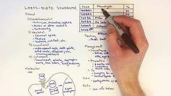 Post 8 by Learn Medical Genetics on YouTube (video)