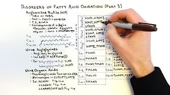 Post 6 by Learn Medical Genetics on YouTube (video)