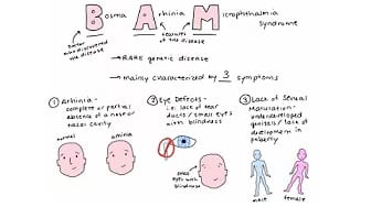 Post 5 by Learn Medical Genetics on YouTube (video)