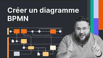 Post 10 by Lucid Software France on YouTube (video)