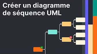 Post 9 by Lucid Software France on YouTube (video)