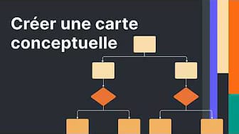 Post 6 by Lucid Software France on YouTube (video)