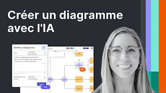 Post 2 by Lucid Software France on YouTube (video)