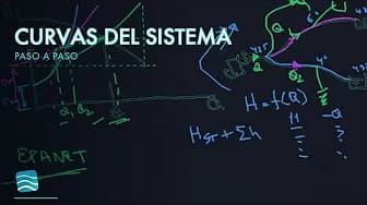 Post 10 by Transparent Blue Water | Software de Ingeniería on YouTube (video)
