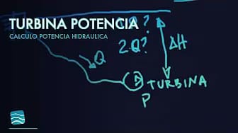 Post 7 by Transparent Blue Water | Software de Ingeniería on YouTube (video)