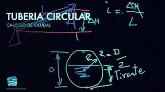 Post 5 by Transparent Blue Water | Software de Ingeniería on YouTube (video)