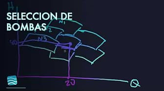 Post 6 by Transparent Blue Water | Software de Ingeniería on YouTube (video)
