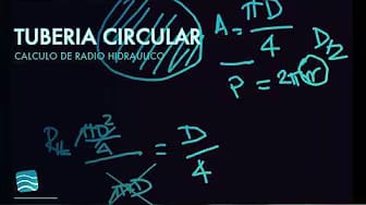 Post 2 by Transparent Blue Water | Software de Ingeniería on YouTube (video)