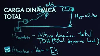 Post 4 by Transparent Blue Water | Software de Ingeniería on YouTube (video)