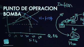 Post 3 by Transparent Blue Water | Software de Ingeniería on YouTube (video)
