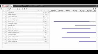 Post 1 by ProjectLibre project management software on YouTube (video)