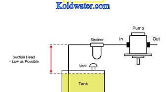 Post 4 by Koldwater Software on YouTube (video)