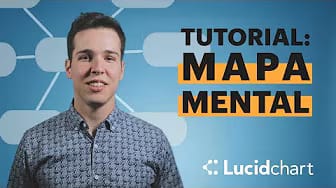 Post 2 by Lucid Software Português on YouTube (video)
