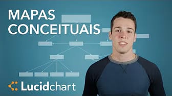 Post 5 by Lucid Software Português on YouTube (video)