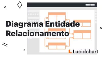 Post 4 by Lucid Software Português on YouTube (video)