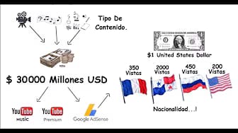Post 3 by Draw the World on YouTube (video)