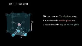 Post 3 by Learn With Manim on YouTube (video)