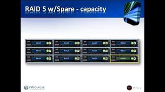 Post 7 by VMsources Cloud & Infrastructure on YouTube (video)