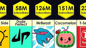 Post 6 by OMG Data on YouTube (video)
