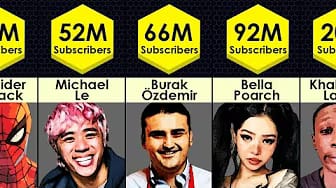 Post 2 by OMG Data on YouTube (video)