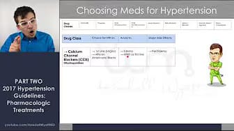 Post 1 by Kendall Wyatt MD on YouTube (video)