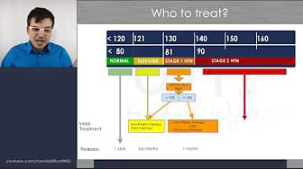Post 3 by Kendall Wyatt MD on YouTube (video)