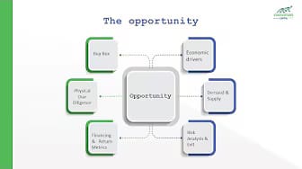 Post 8 by CareVenturesCapital on YouTube (video)