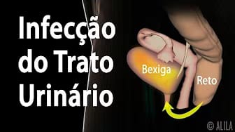 Post 3 by Alila Medical Media em Português on YouTube (video)