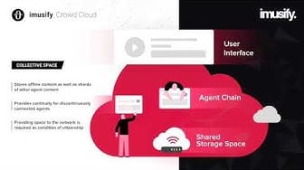Post 2 by imusify on YouTube (video)