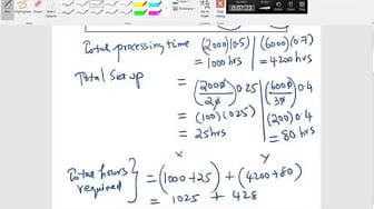 Post 9 by Saravanan Kuppusamy on YouTube (video)
