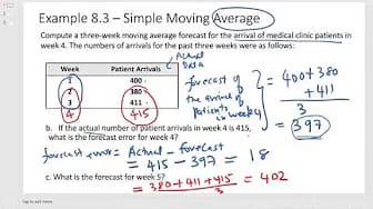 Post 4 by Saravanan Kuppusamy on YouTube (video)