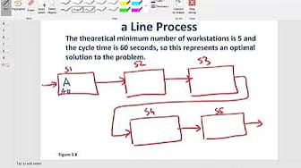 Post 3 by Saravanan Kuppusamy on YouTube (video)