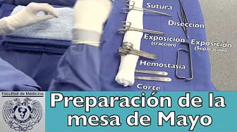 Post 6 by Cirugía Facultad de Medicina on YouTube (video)