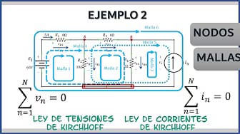 Post 5 by MIDAC  Soluciones Electromecánicas on YouTube (video)