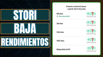 Post 1 by Mi Inversión Ideal on YouTube (video)