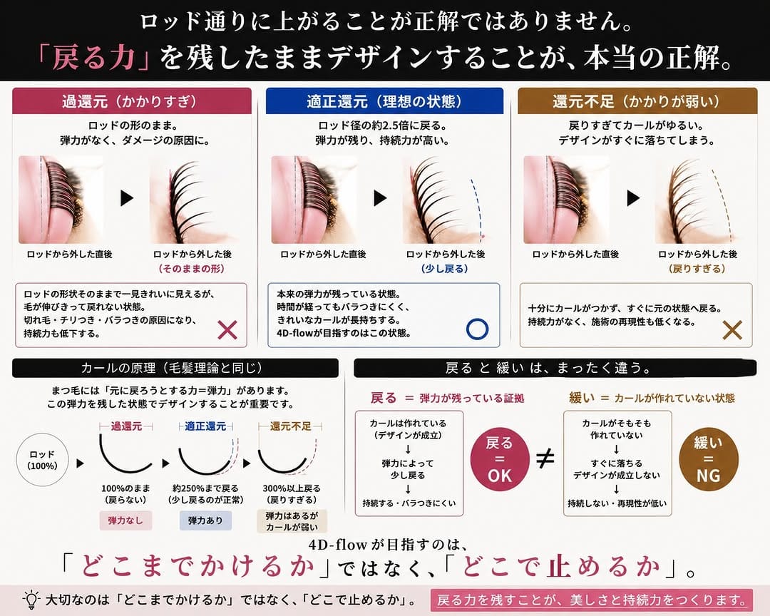 Post 2 by 石井 康雄/髪質改善矯正/バレイヤージュ/ハイライト/滋賀 on Instagram (image)